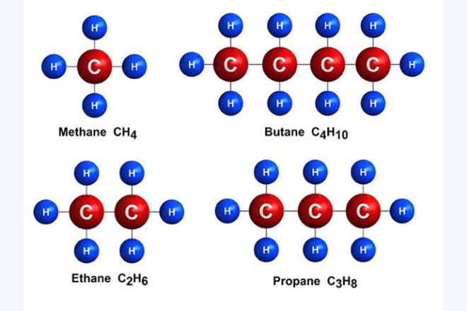 Take you to understand natural gas