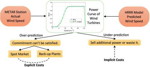 hrrr-wind-decision-tree.jpg