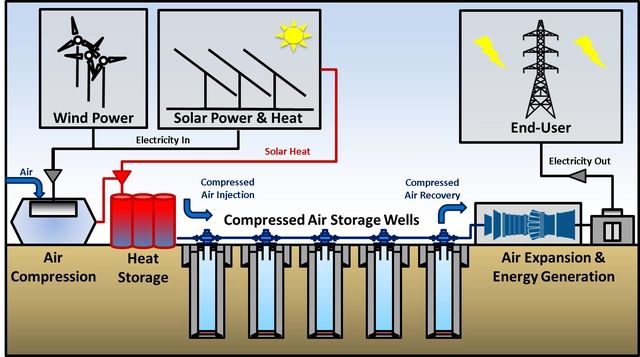 What is energy storage and why energy storage is important